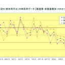 景気の足踏み続く