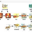 台湾の友嘉実業集団が新日本工機を買収