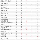 モダンデッキ25選　を読みながら