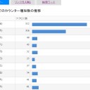３連休１日目はペットの世話