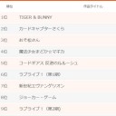日本アニメベスト１００の中間発表ワロタｗｗｗｗｗｗｗｗｗｗｗｗｗｗｗｗｗｗｗｗｗｗｗｗｗｗｗｗｗｗｗｗｗｗｗｗｗｗｗ
