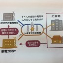 電気料金の自由化
