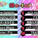 【終】これにて６７×３＝２０１つずつ！【完】