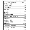2月20日の日記