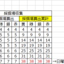 主君装備について