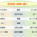 3月3日の日記