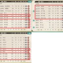 【艦これ】5-4周回【ランカー狙い】