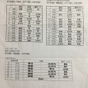 北河内1年生選抜