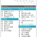 BMOモダン