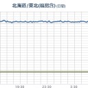 【 Fuck-1⇒ １０.733 μ 】／【 甲府市 】 ヨウ素 検出／大量に発生している藻類は危険。赤潮（夜光虫）に近づいてはいけない。