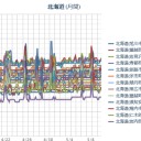 【 重要 】 北海道 【要注意】／（原発が爆発している）／（札幌＋１７℃。０．０３３μ）。