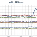 【 なんだこれは！】毎日新聞／馬鹿じゃなかろうか…