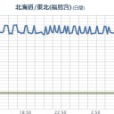 【 嘔吐・発熱 】【下痢・意識障害】（初期症状）／気象庁「乾燥」項目が消えている。