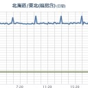 （４）　　【 香川 】⇒【 線量 急上昇！】⇒…情報が、消された…★（－－＃）★