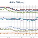（４）　　【 香川 】⇒【 線量 急上昇！】⇒…情報が、消された…★（－－＃）★