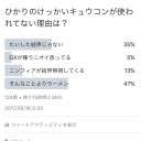 ひかりのけっかいアローラキュウコンはなぜ活躍してないのか