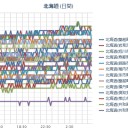 （札幌　ど晴天♪　快適な微風♪ ／＋２０℃？／０．０３２μ）。