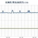 【門外不出！】⇒お蔵出し…？（＾＾；）？