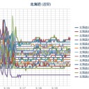 「札幌はライラック祭りの真っ最中だね！」／（札幌 ０．０３３ μ ／＋２０℃）。