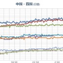 名古屋で掃除機から 310Bqのホットパーティクルが見つかったことを忘れてはいけない。