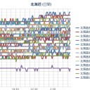 【 旭川 ０．１μSv/h 】…!?　／（札幌 ０．３３ μ。＋２０℃。晴天。）　（ごきげんな♪　栗鼠）…。