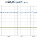 熱中症は突然おきる。原因は化学物質なのだから。