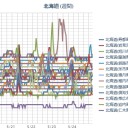 （札幌 ＋１４℃。 ０．０３３ μ ）。