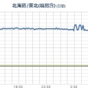 【 注意 喚起 】足立区 ０．２３ μSv/h 【除染基準に達しない】／【 東京駅 】＝チェルノブイリ避難レベルの10倍／首都圏「中性子線」「１１６倍」⇒【 致命的な 結果 】をもたらす。