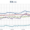【 注意 喚起 】足立区 ０．２３ μSv/h 【除染基準に達しない】／【 東京駅 】＝チェルノブイリ避難レベルの10倍／首都圏「中性子線」「１１６倍」⇒【 致命的な 結果 】をもたらす。