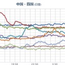 【 広島 ０．１１７ μ 】…★ 避難 準備！★／【 桜島 】…錯乱中…。