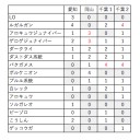 【考察】入賞デッキから見る愛知/岡山/千葉の環境分析と大阪大会の環境について