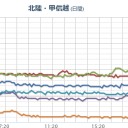 【 福島第一 ライブカメラ 】（2017年5月26日22:53）。