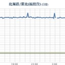 【 新潟 ０．１０２ μ 】／一瞬で紫色になる東電福島原発。