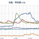【 新潟 ０．１０２ μ 】／一瞬で紫色になる東電福島原発。