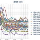 （札幌　０．０４１ μ。　＋１１℃…。）　（ＰＣがオカシイ作業難航・栗鼠１匹目）