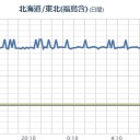 （作業栗鼠２匹目）