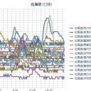 さっき ちょっと胃が痛い？と思ったら今は心臓？が痛い…／気温も急にさげれれます。／（札幌 ＋１１℃。  ０．０３９ μ  ）。