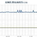 【 いわき湯本 】  ０．１３３ uSV/h, 気温19.6℃／エアコンを付けるなど、熱中症対策をしてお過ごしください。