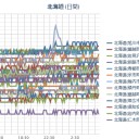 （札幌 ０．０３２ μ ）。　（作業栗鼠１匹目）