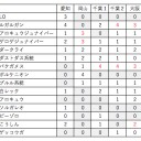【考察】大阪大会環境予想の答え合わせと大阪大会の環境について