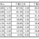 【考察】入賞デッキから見る大会毎の採用カード推移(愛知〜大阪)【ポケモン編】