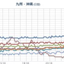 【 那覇 0.079 μ 】⇒0.316～0.474μSv/hということ。／きのうから鹿児島もヘンだ。　（作業栗鼠３匹目）