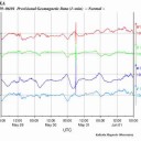 【福島県 竜巻注意情報】。　（やっぱり夜行性の作業栗鼠２匹目…）
