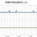 【 柏崎刈羽 原発 】放射能漏れ／【 福島 原発 】からの風は関東に吹きます／【 乳幼児死亡率 】：戦前に近いレベルに…