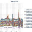 【 旭川 ０．１ μ 】（連発）／（札幌 ０．０３３ μ ）。　（朝の作業栗鼠１匹目）