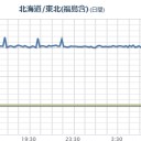 【 スカイツリー ０．７１ μ 】／ふくいち大量のベータ線核種【 放出中 】か？／ルゴールを経皮吸収させ被ばく保護しました。