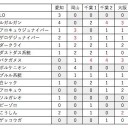 【考察】入賞デッキから見る大会毎の採用カード推移(愛知〜大阪)【グッズ・どうぐ編】