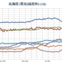 【 栃木 ０．１０１ μ 】／（線量計警告音、長め、設定レベル0.2μSv/h。3:28）／「フクイチ」の地上４０メートル付近に１キロにわたって帯状に続く「トリチウム怪霧」。