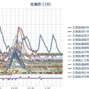 【 稚内 ０．０５９ μ 】／（ 札幌 ０．０４０ μ ）。