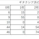B/R改訂以降のヴィンテージメタ